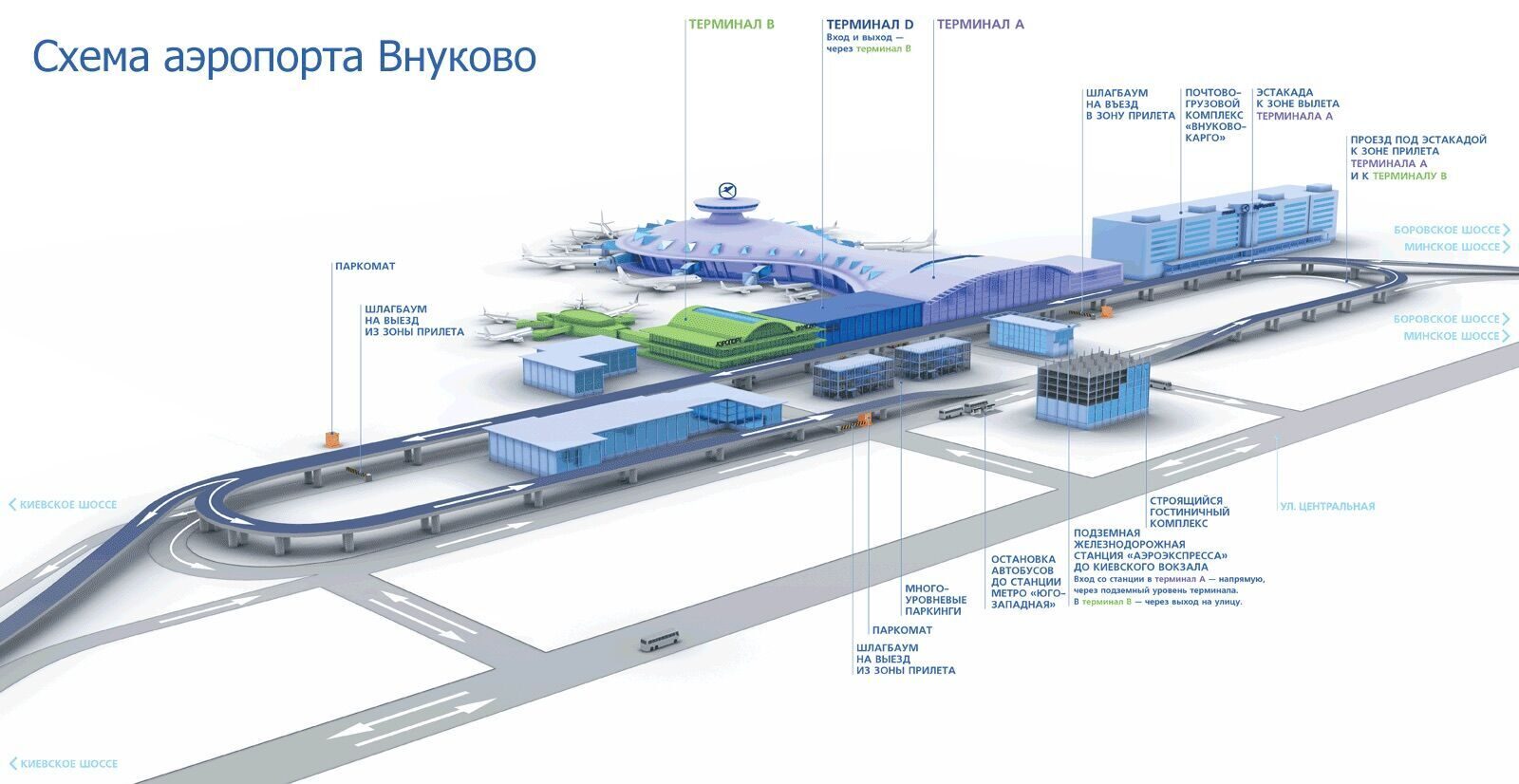 Аэропорт внуково какой