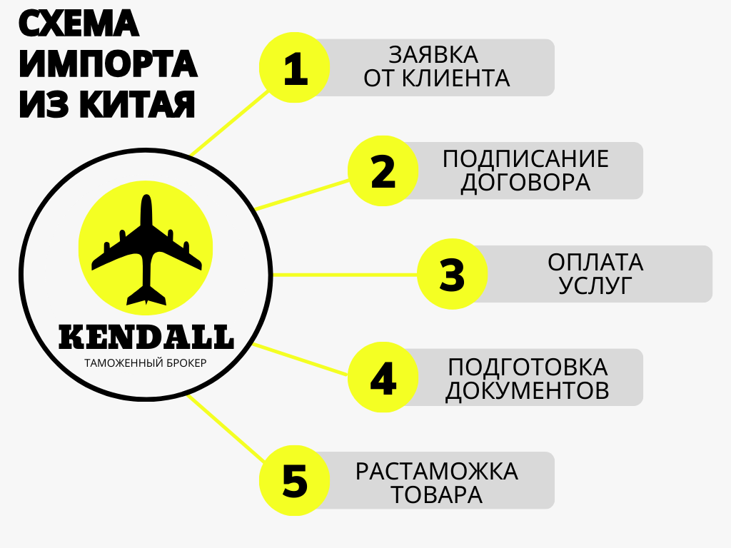 схема импорта (1)